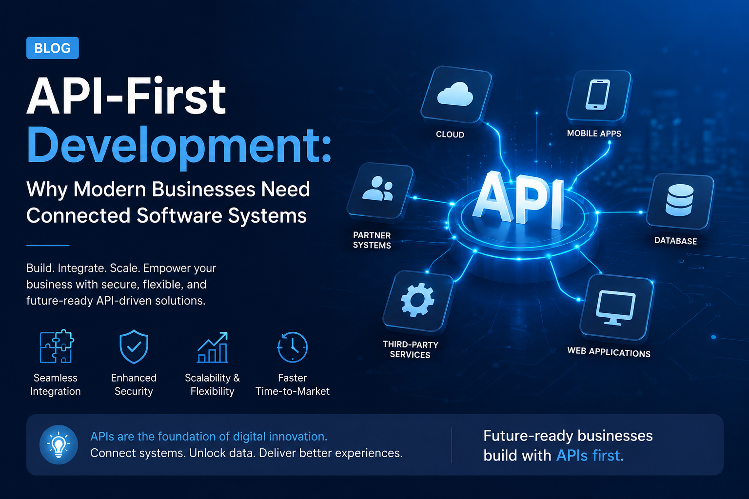 API-First Development: Why Businesses Need Connected Software