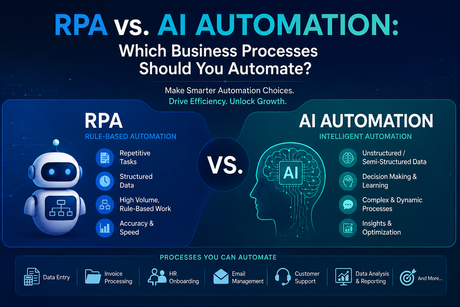 RPA vs. AI Automation: Which Business Processes Should You Automate in 2026?