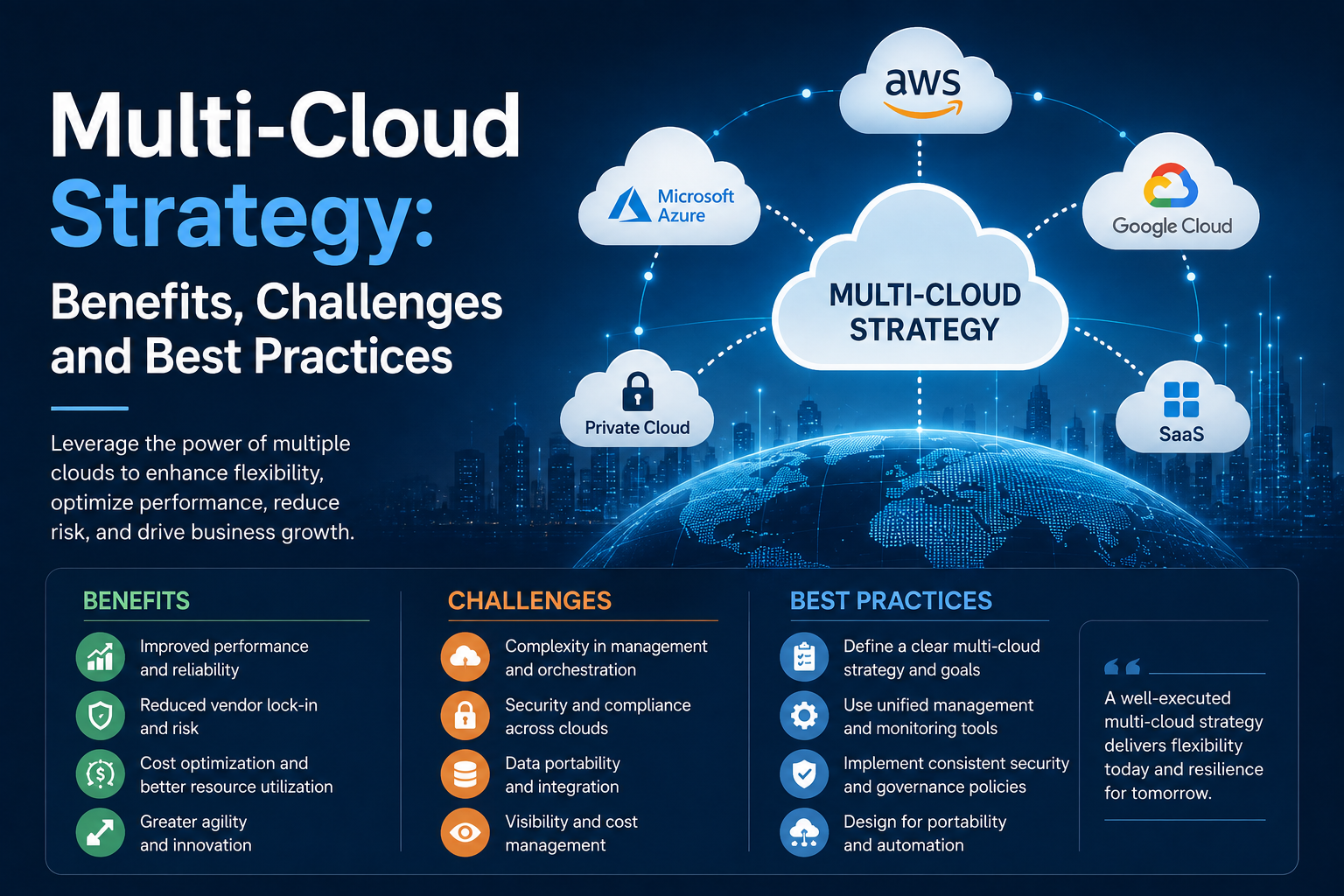 Multi-Cloud Strategy: Benefits, Challenges and Best Practices