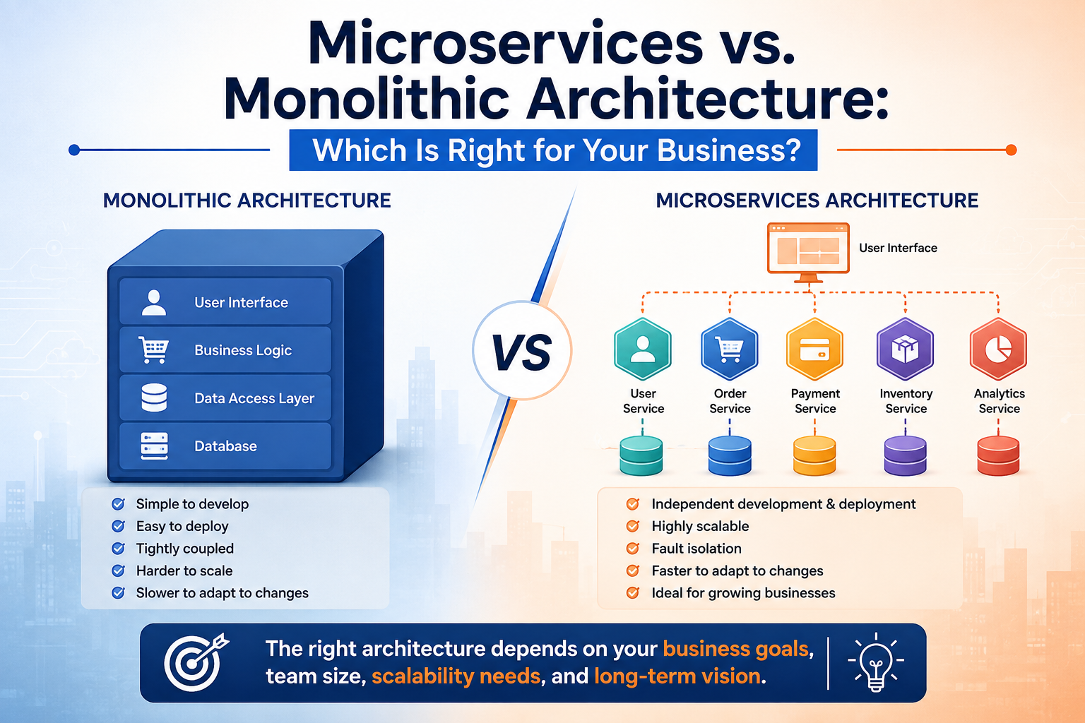Microservices vs. Monolithic Architecture: Which Is Right for Your Business?