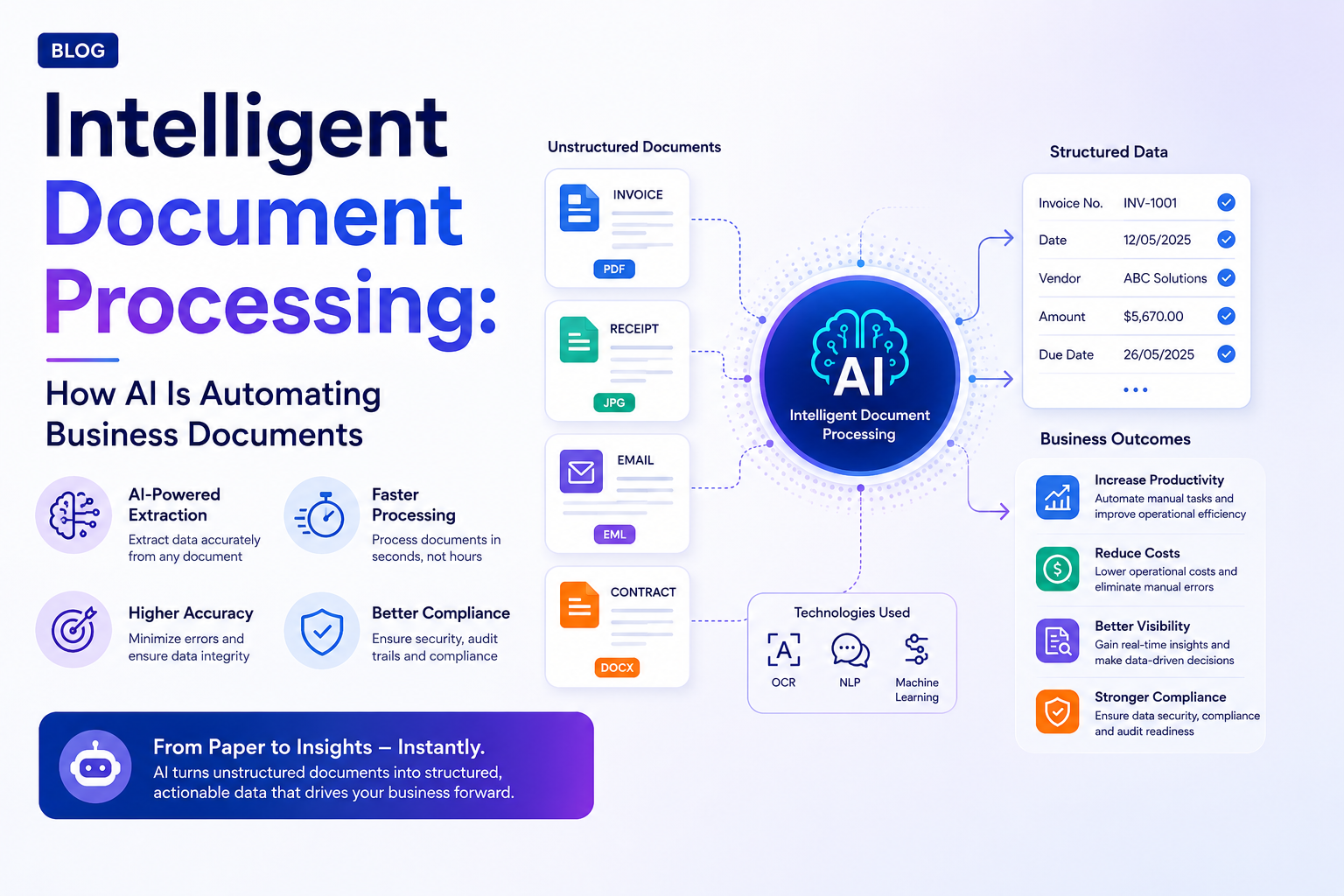 Intelligent Document Processing: How AI Automates Business Documents