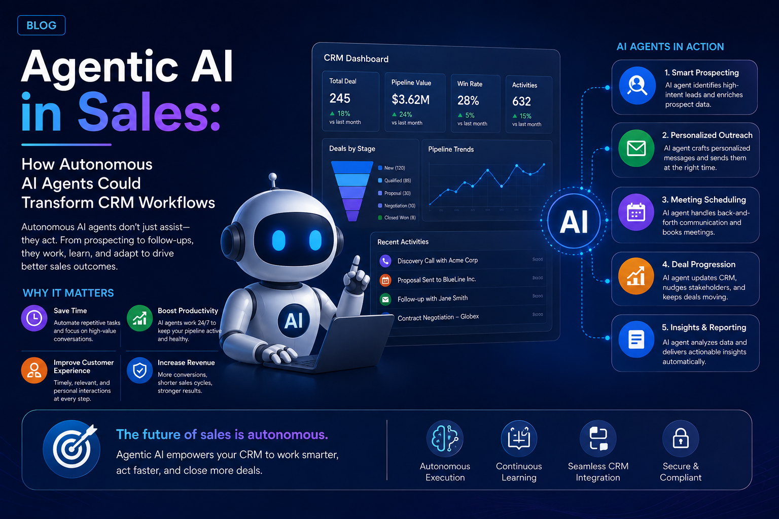 Agentic AI in Sales: How Autonomous AI Agents Transform CRM