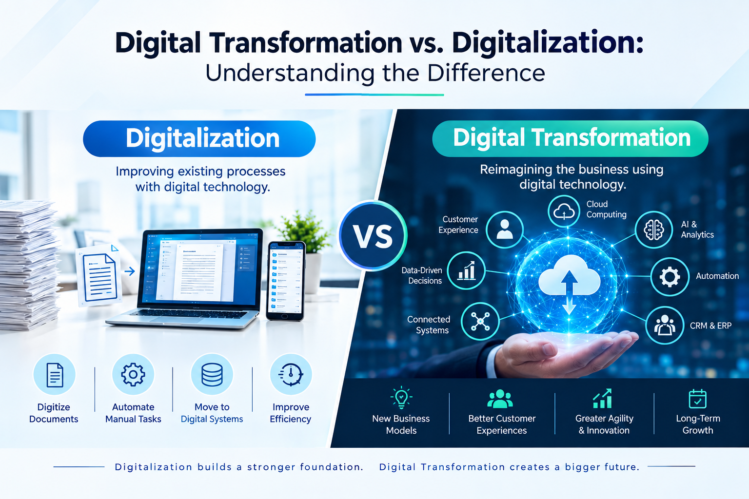 Digital Transformation vs. Digitalization: Understanding the Difference